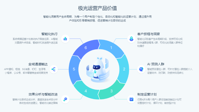 极光IM-运维